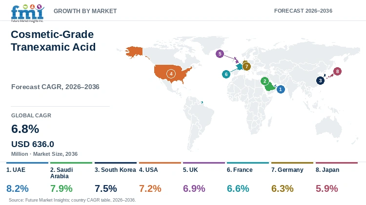Cosmetic-Grade Tranexamic Acid Market Growth by Market