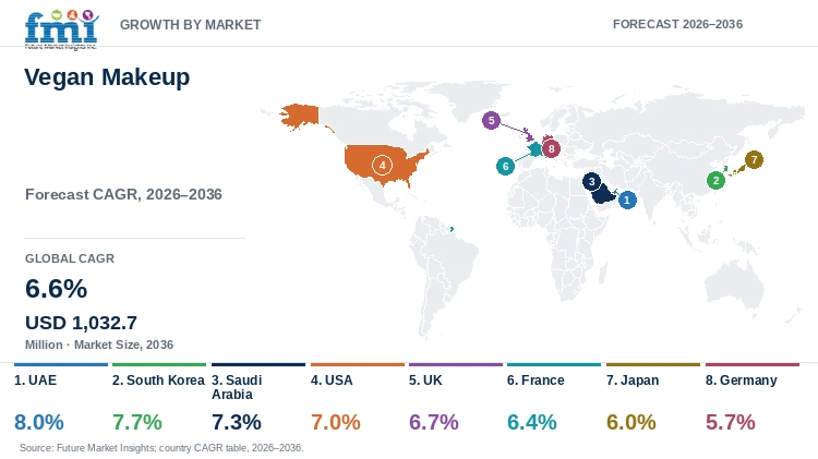 Vegan Makeup Market Growth by Market